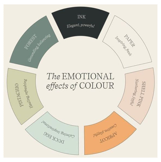 Color wheel illustrating the emotional effects of color relevant to the psychology of space in minimalist homes